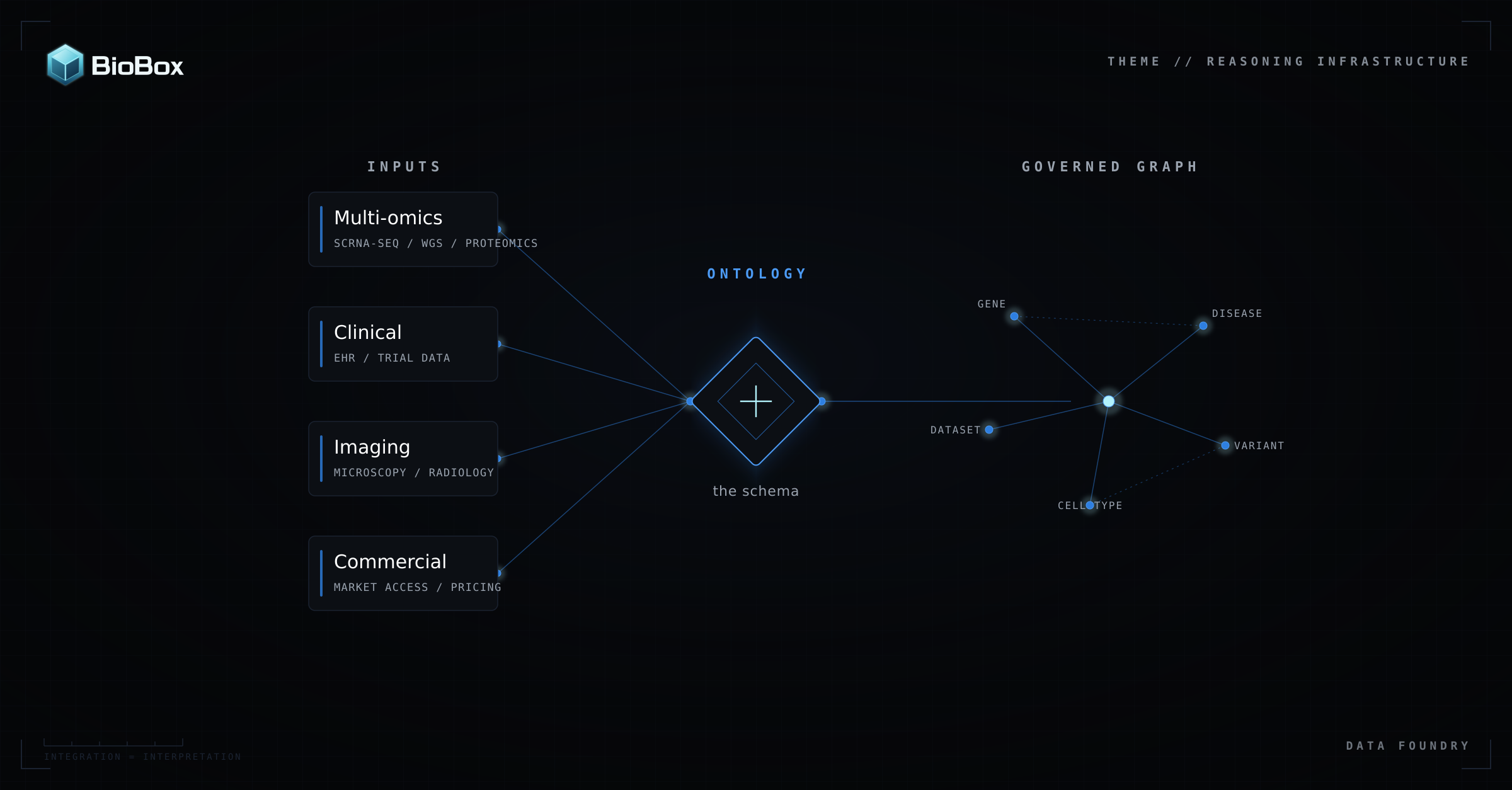 multi-modal-data-foundation.png